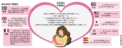 新京報訊 近日，北京市人大代表王幼君建議“將女性產假延長至3年，由財政或社保提供津貼”引發網友熱議。新京報記者昨日調查發現，多位女性認為，現有產假是不夠，但3年有點長。