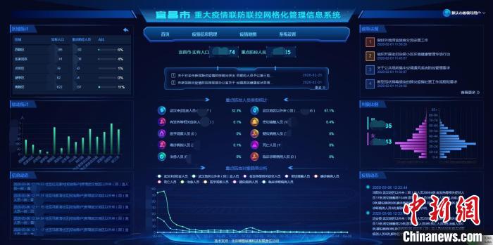 宜昌市重大疫情聯防聯控網格化管理信息系統(資料圖)王天皓 供圖